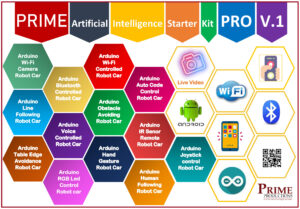 Prime artificial intelligence starter kit Pro V.1